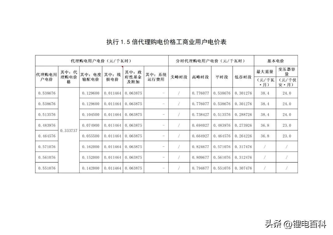 上海峰谷电价时段2023（2023年8月各省最新电价）