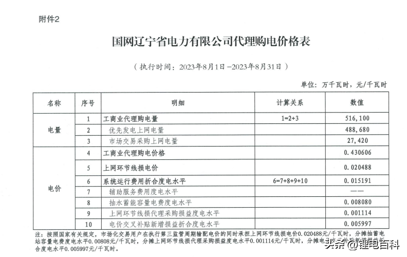 上海峰谷电价时段2023（2023年8月各省最新电价）