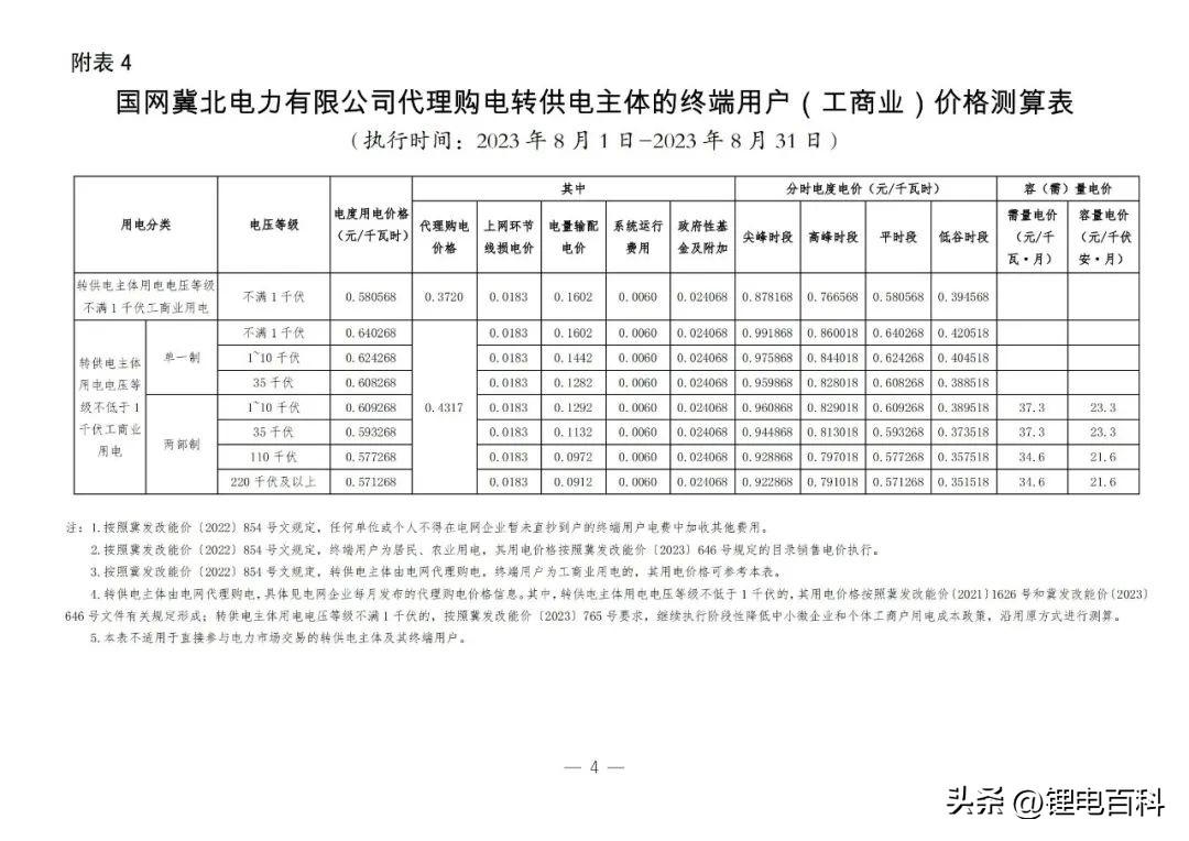 上海峰谷电价时段2023（2023年8月各省最新电价）