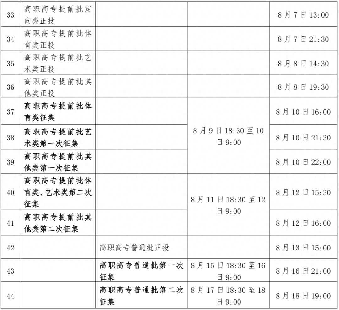 普通类提前批有哪些学校（2023全国本科提前批投档线汇总）