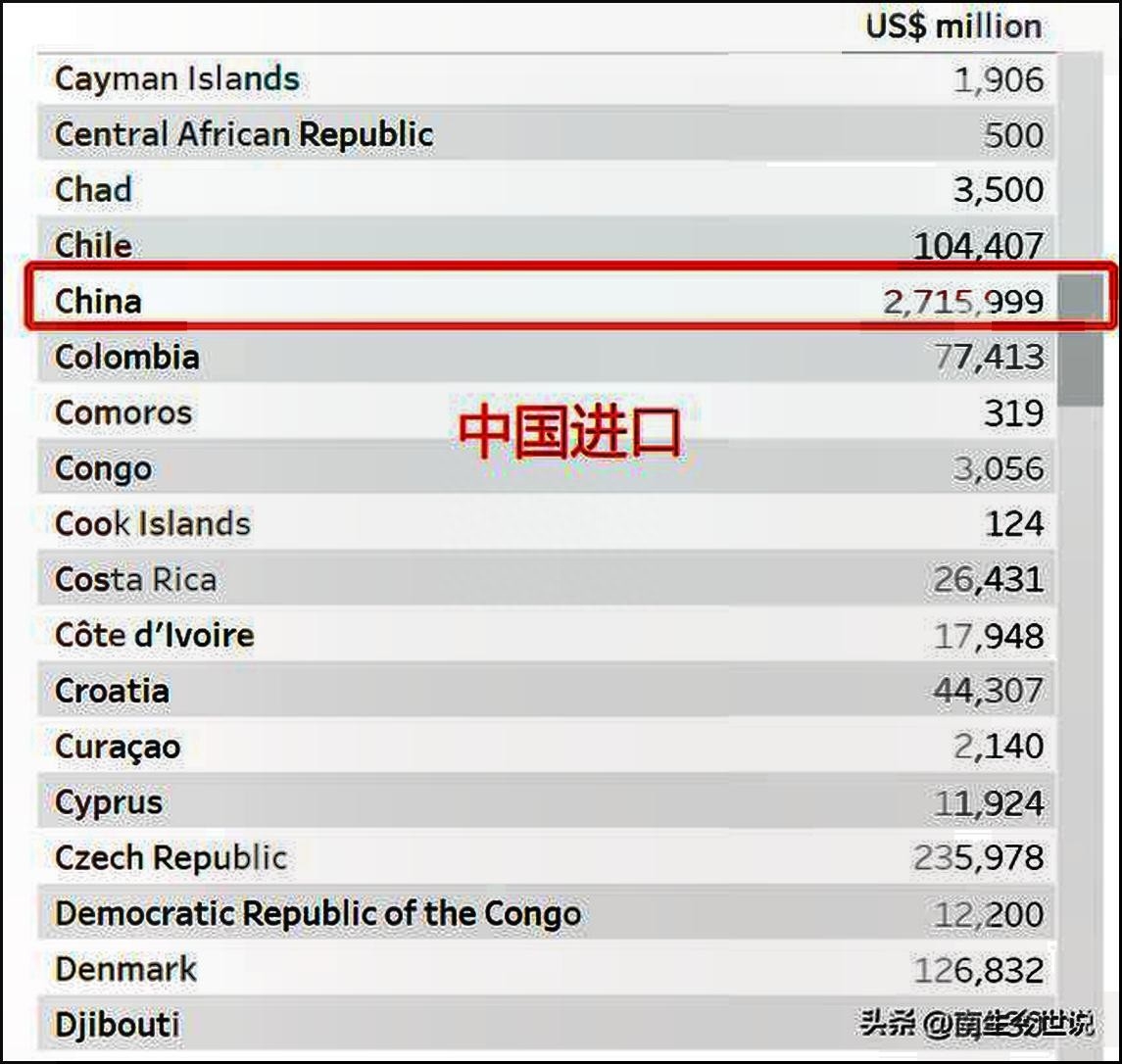 全球进出口贸易数据查询(七月进出口数据出炉)