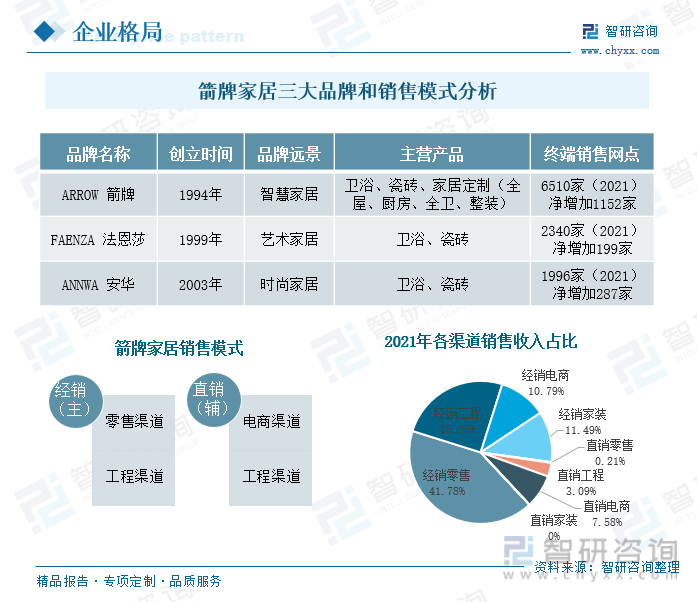 澳斯曼卫浴属于几线品牌（智能卫浴发展动态分析）