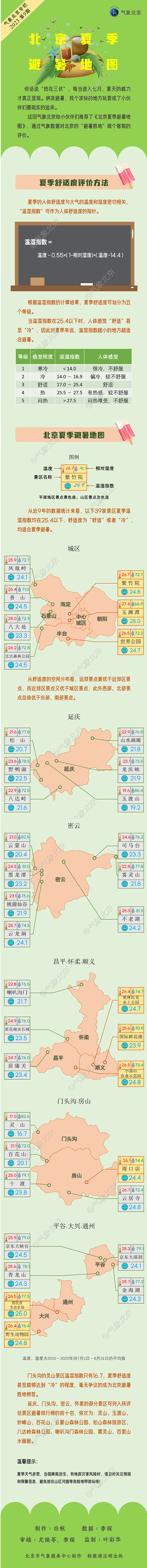 北京避暑胜地有哪些(北京夏季避暑地图来了)