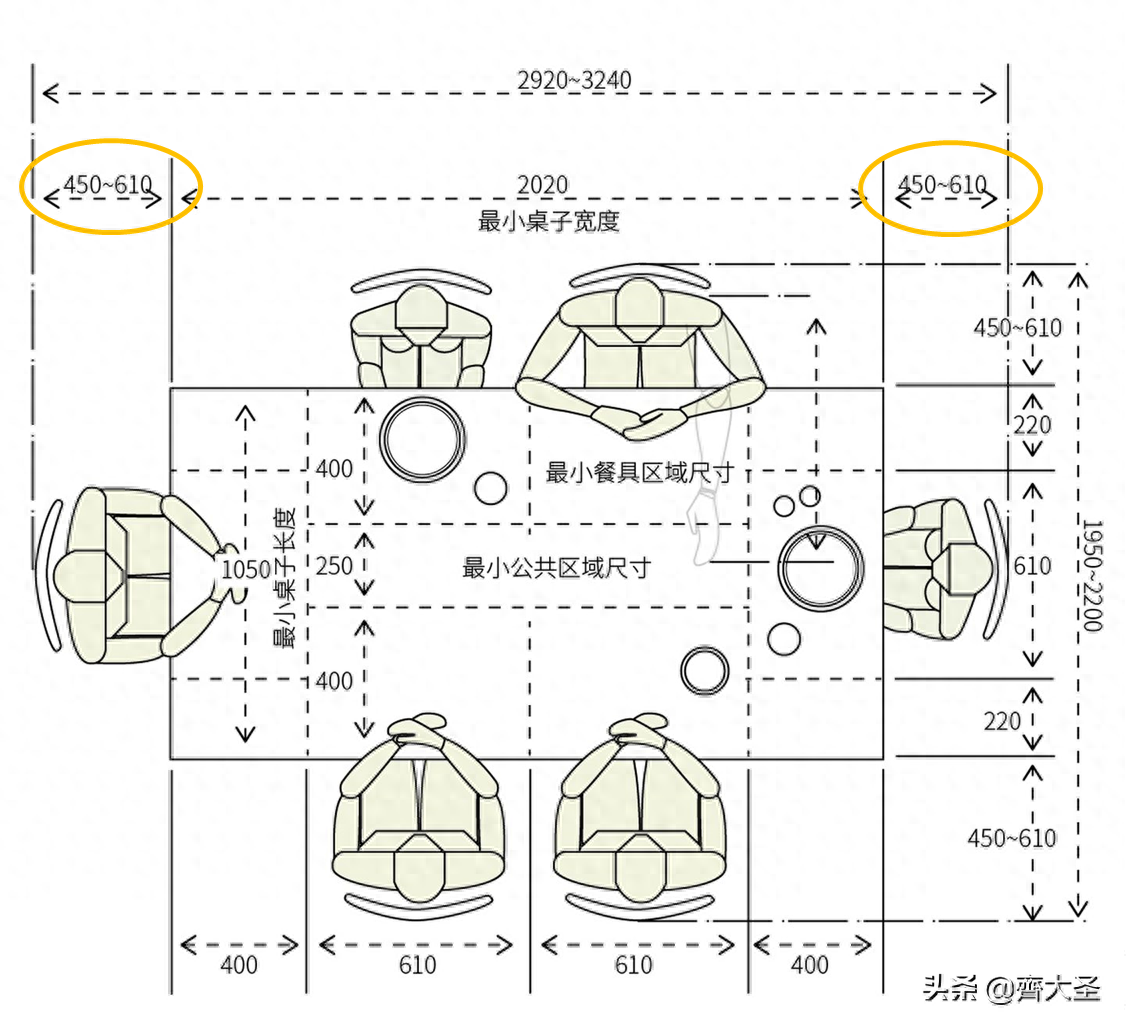 餐桌尺寸标准尺寸是多少（9张尺寸图搞定餐桌选购）