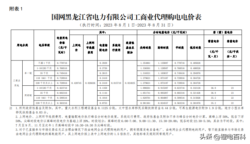 上海峰谷电价时段2023（2023年8月各省最新电价）