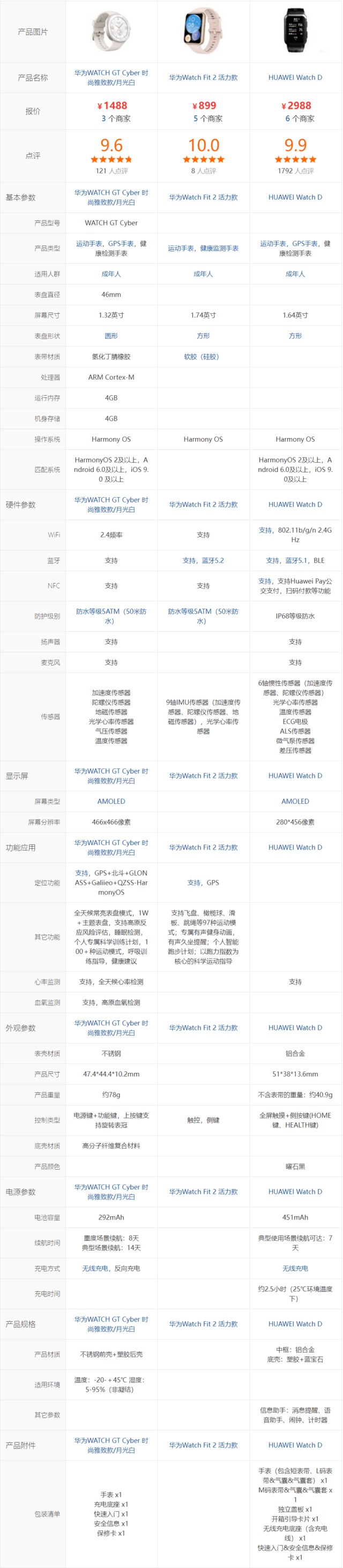 华为gt2手表参数（华为智能手表对比推荐）