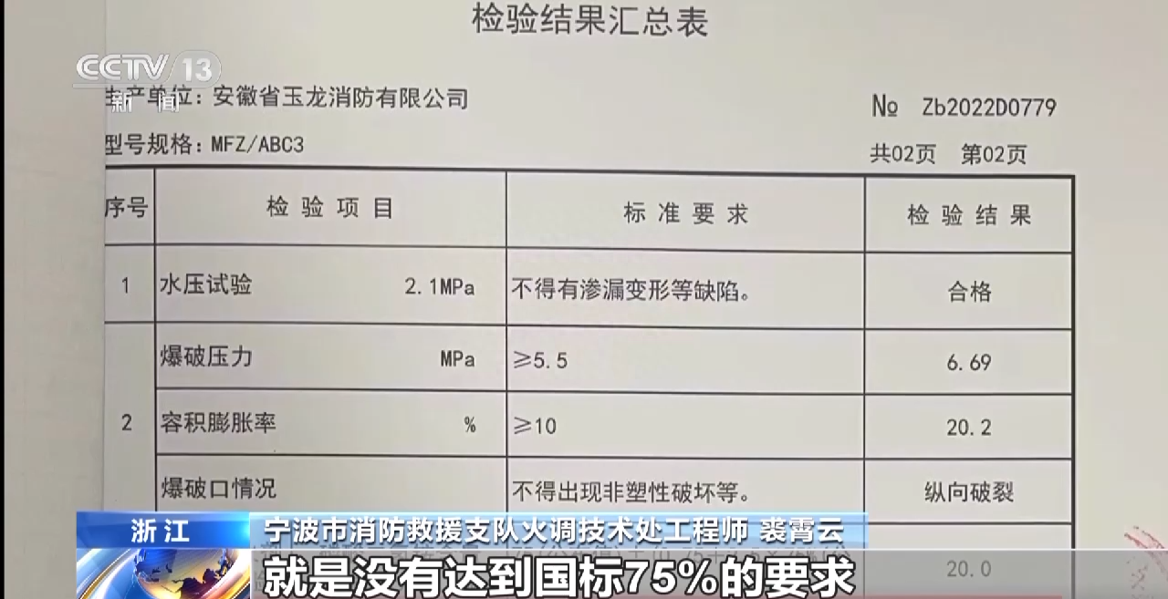 国家消防装备质量检测中心（消防产品检测机构的区别）