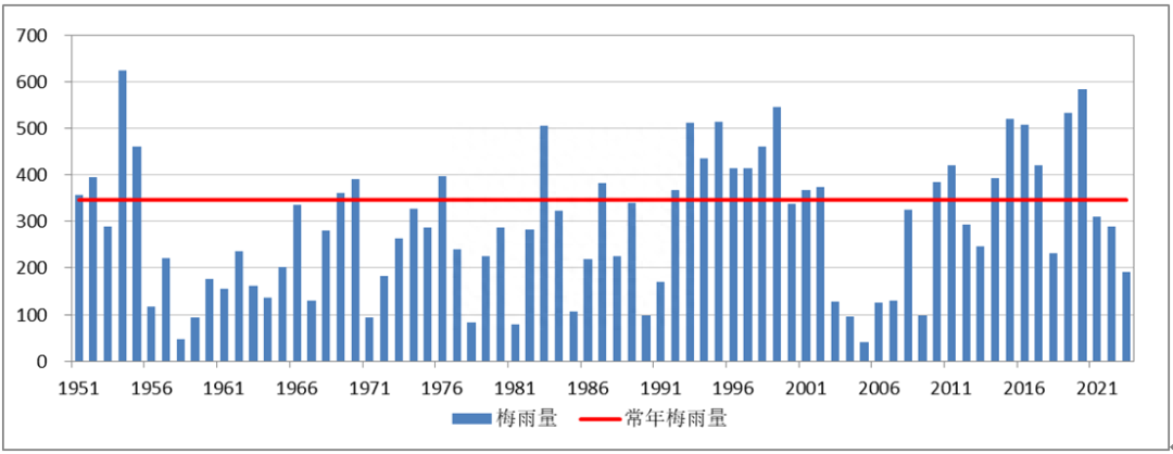 梅雨季节的特点(各地气象专家解读今年梅雨季 )