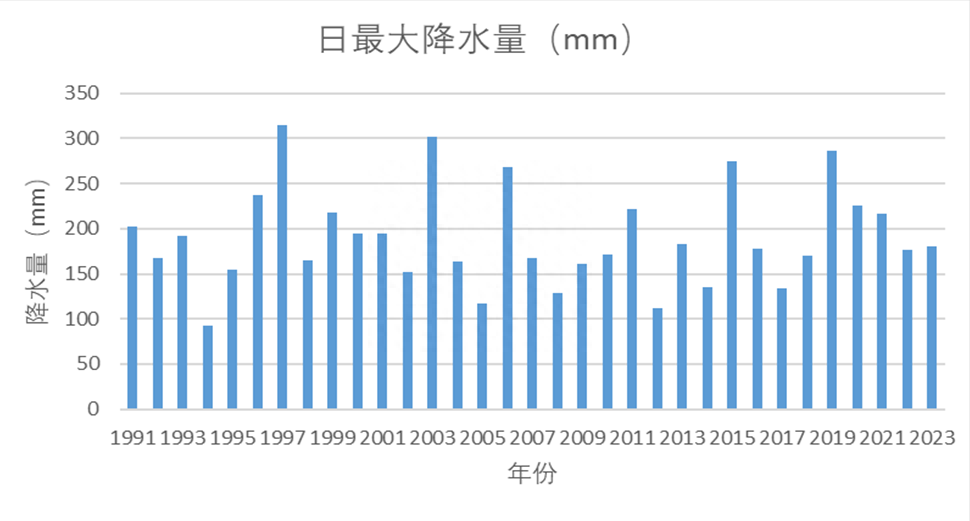 梅雨季节的特点(各地气象专家解读今年梅雨季 )