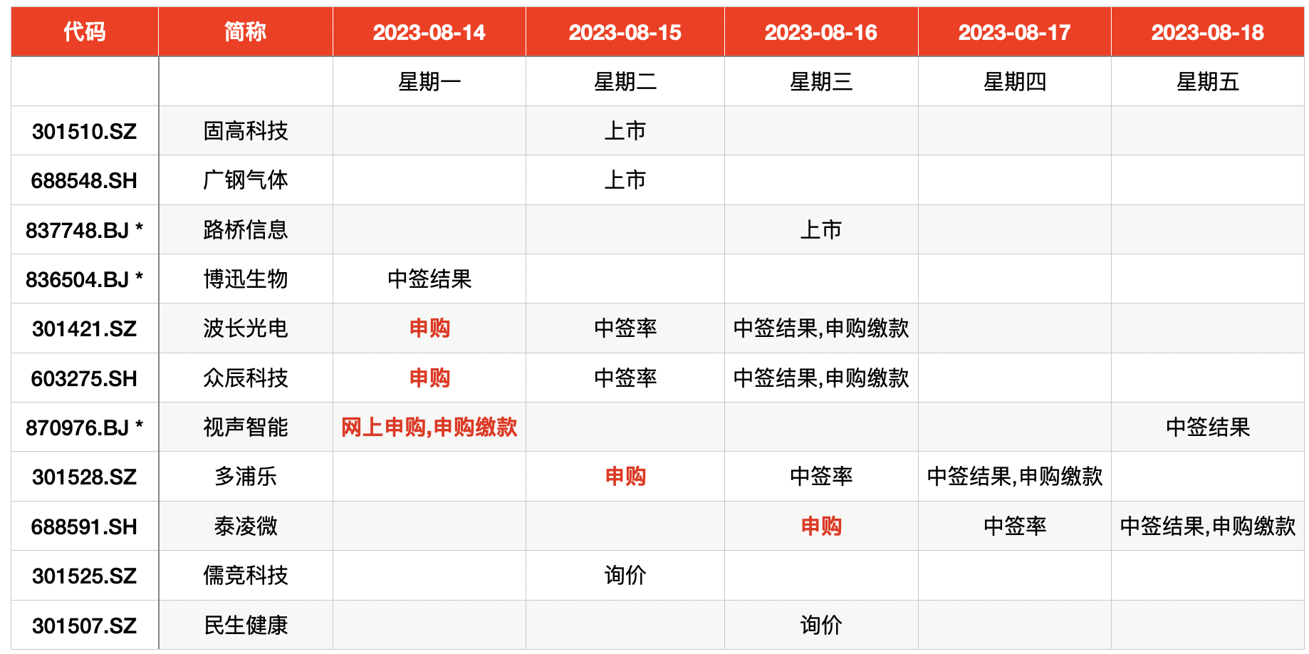 新股上市的最新相关信息(今日申购指南及新股定位分析)