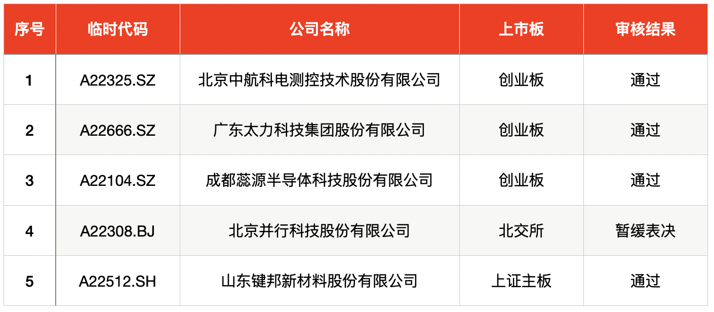 新股上市的最新相关信息(今日申购指南及新股定位分析)