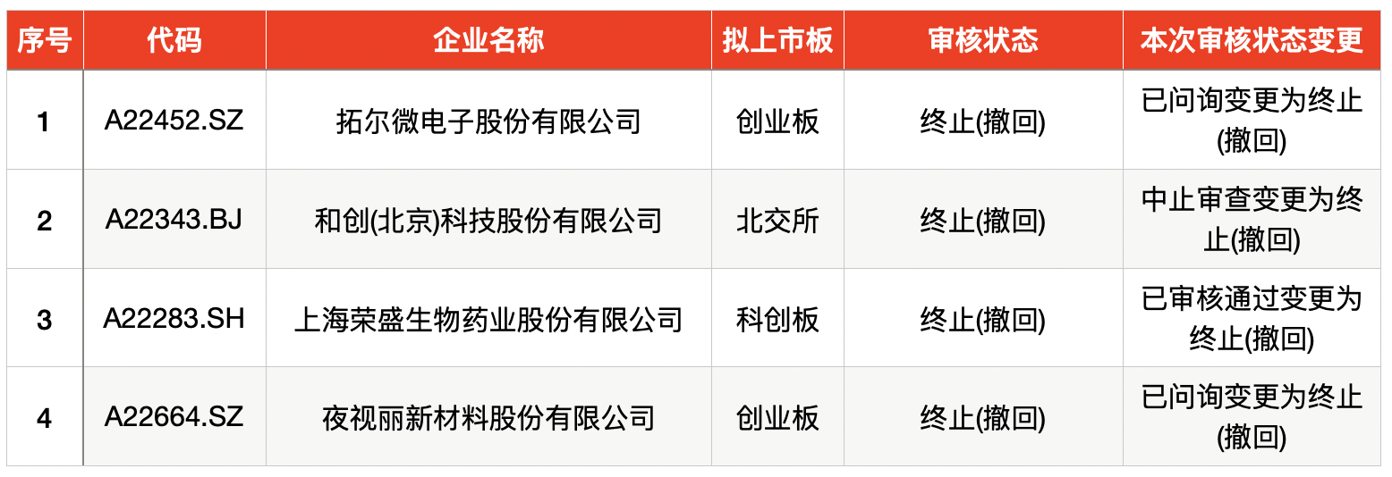 新股上市的最新相关信息(今日申购指南及新股定位分析)