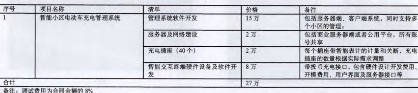 小区电动车智能充电系统（浅谈智能小区电动车充电系统架构）