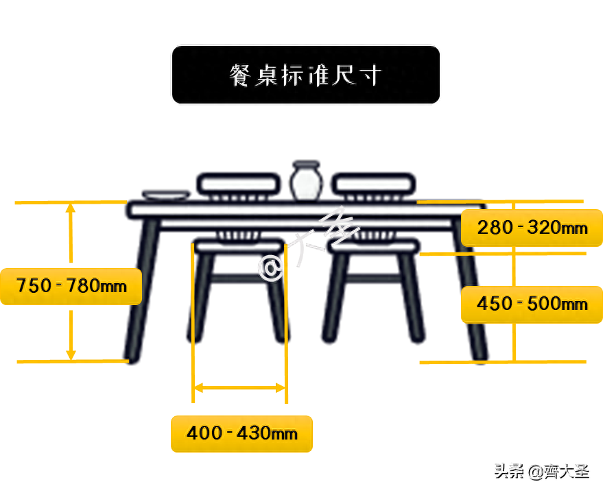 餐桌尺寸标准尺寸是多少（9张尺寸图搞定餐桌选购）