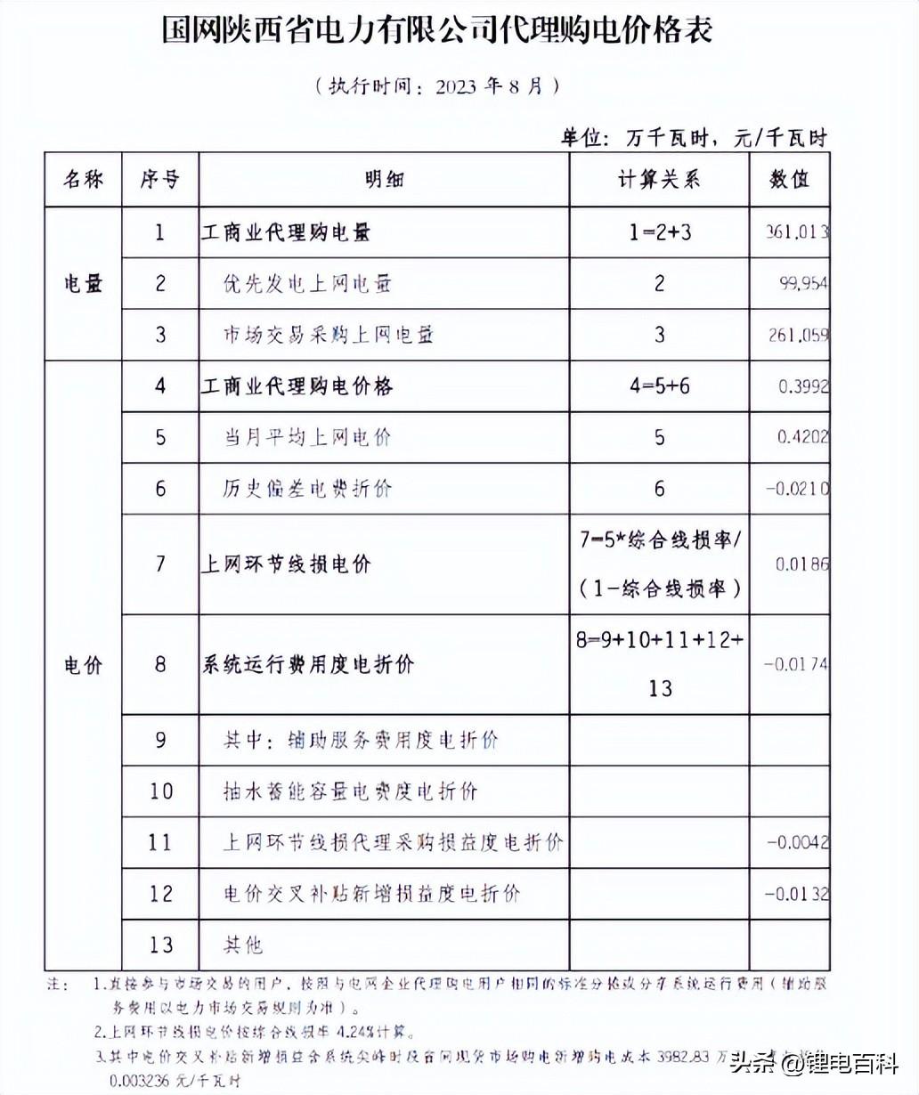 上海峰谷电价时段2023（2023年8月各省最新电价）