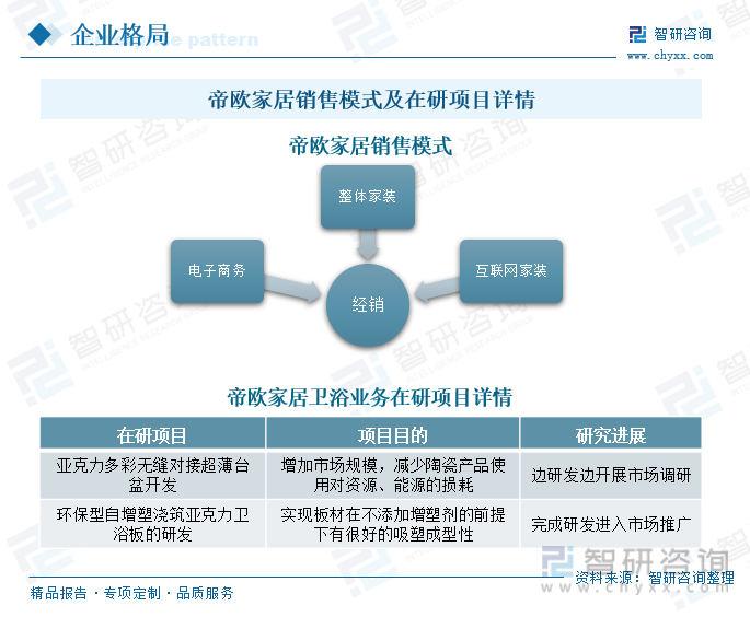 澳斯曼卫浴属于几线品牌（智能卫浴发展动态分析）