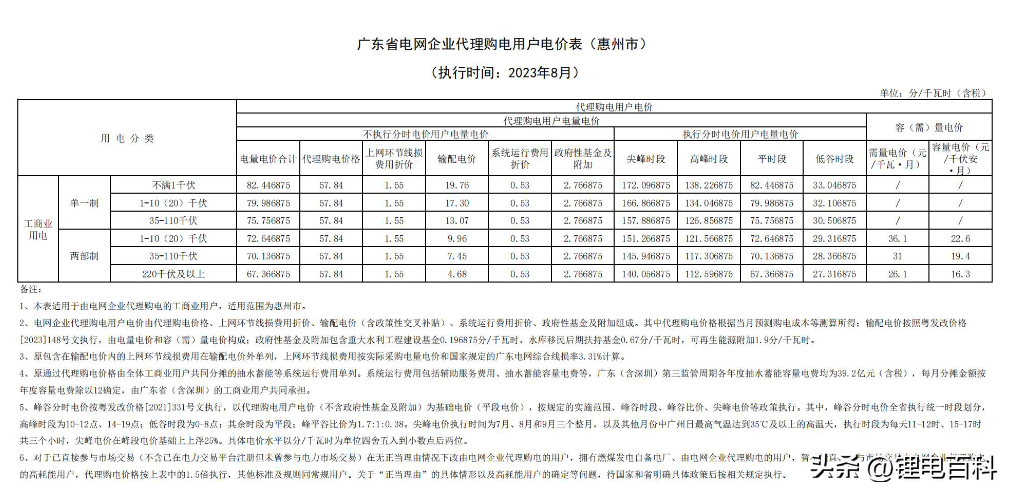 上海峰谷电价时段2023（2023年8月各省最新电价）