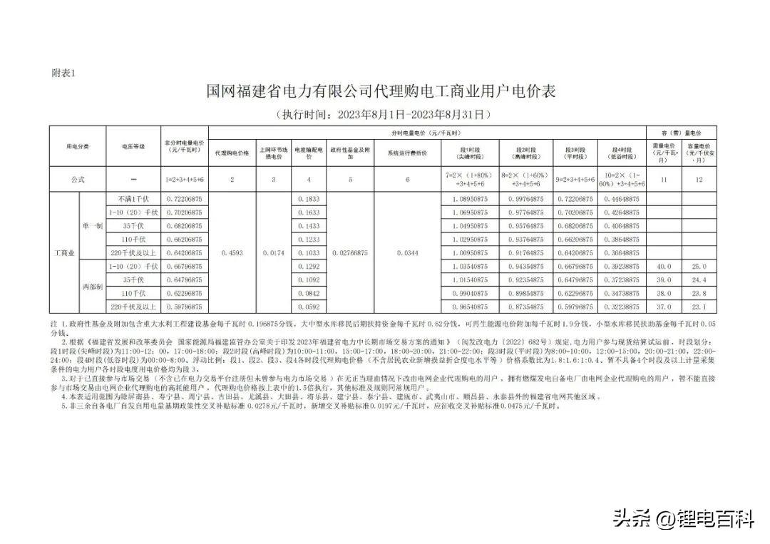 上海峰谷电价时段2023（2023年8月各省最新电价）