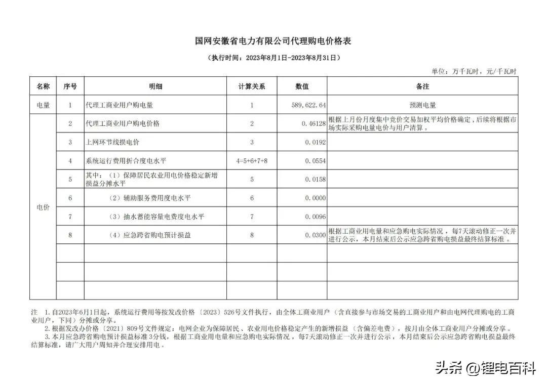 上海峰谷电价时段2023（2023年8月各省最新电价）