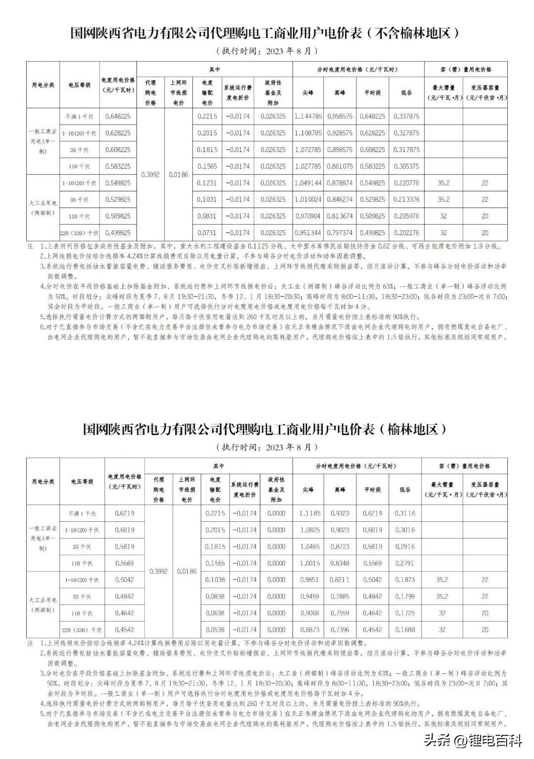 上海峰谷电价时段2023（2023年8月各省最新电价）