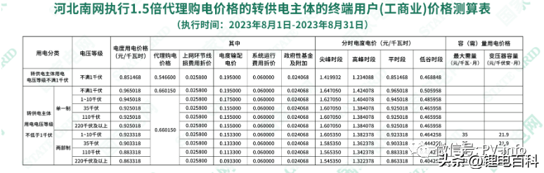 上海峰谷电价时段2023（2023年8月各省最新电价）