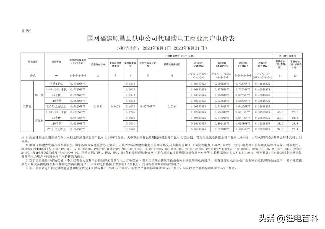 上海峰谷电价时段2023（2023年8月各省最新电价）