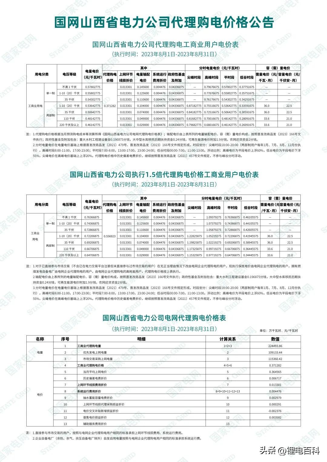 上海峰谷电价时段2023（2023年8月各省最新电价）