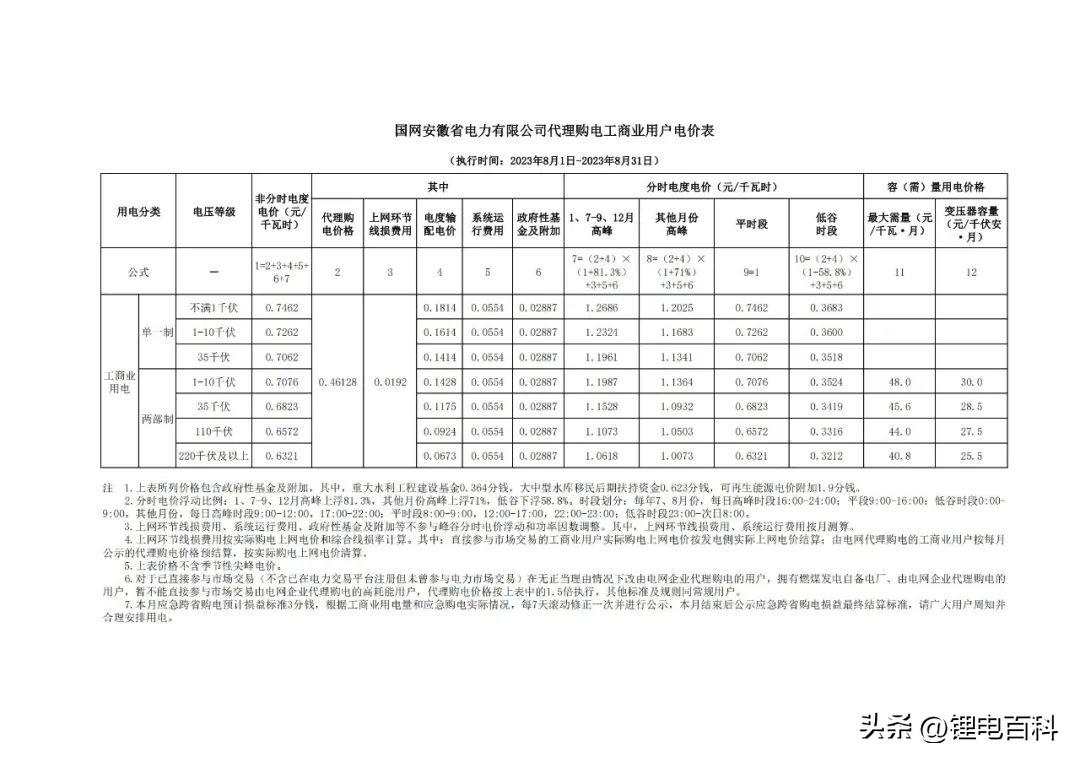 上海峰谷电价时段2023（2023年8月各省最新电价）