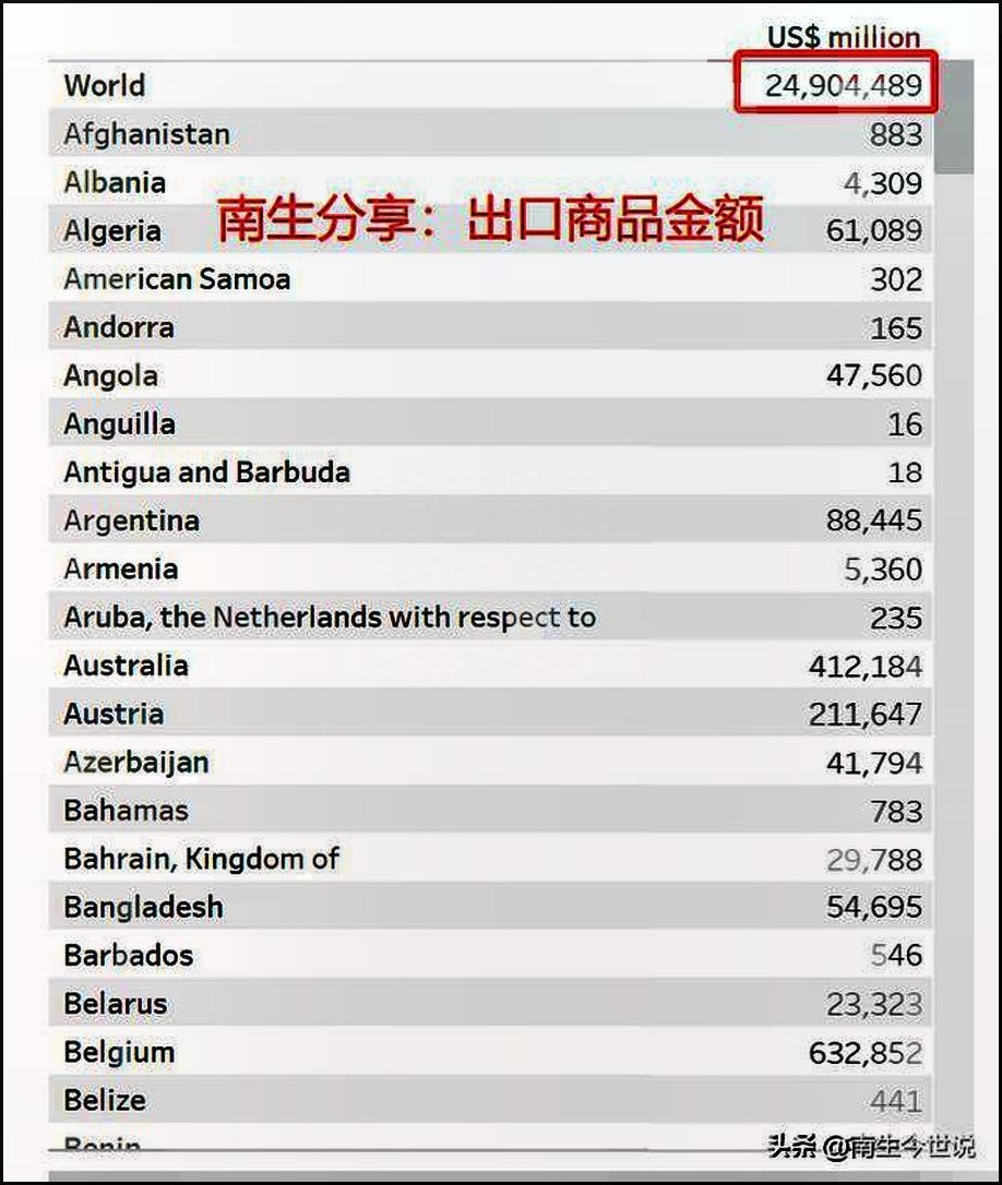 全球进出口贸易数据查询(七月进出口数据出炉)