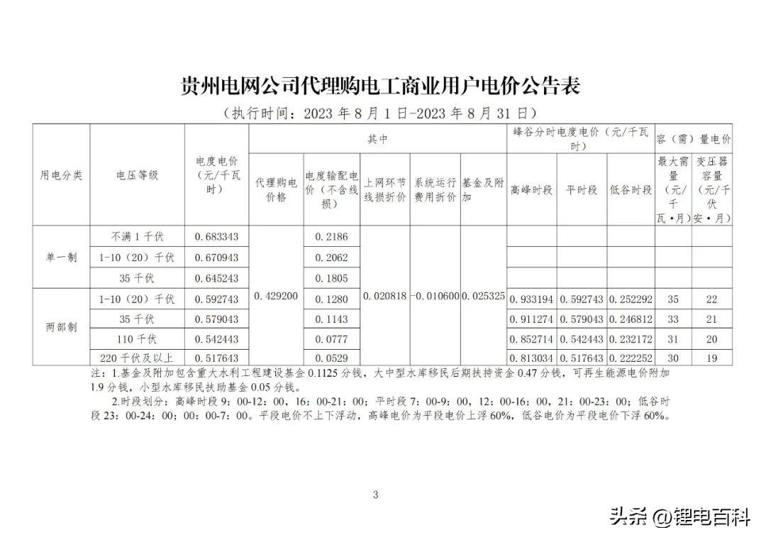 上海峰谷电价时段2023（2023年8月各省最新电价）