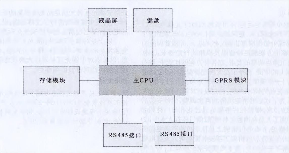 小区电动车智能充电系统（浅谈智能小区电动车充电系统架构）