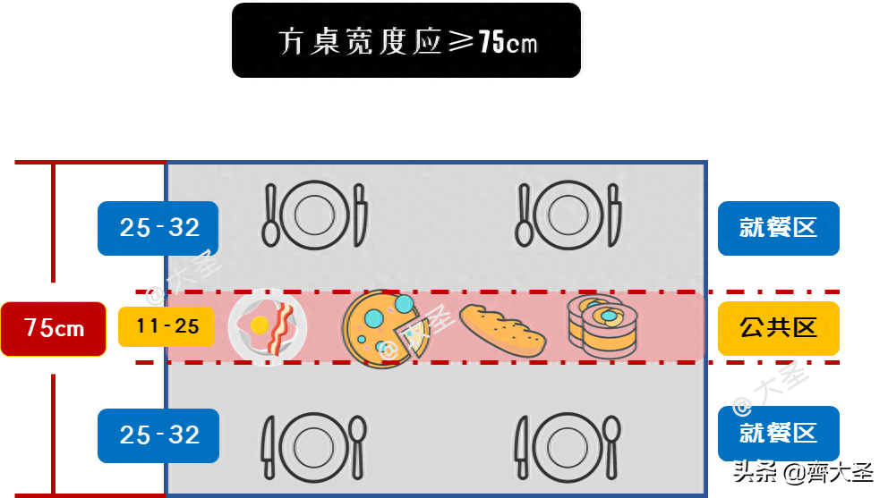 餐桌尺寸标准尺寸是多少（9张尺寸图搞定餐桌选购）