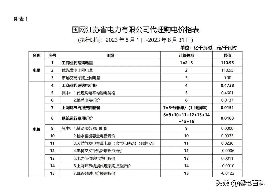 上海峰谷电价时段2023（2023年8月各省最新电价）