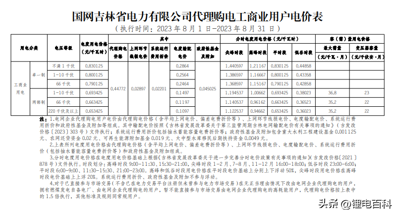 上海峰谷电价时段2023（2023年8月各省最新电价）