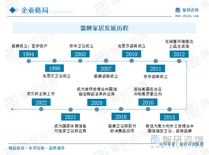 澳斯曼卫浴属于几线品牌（智能卫浴发展动态分析）