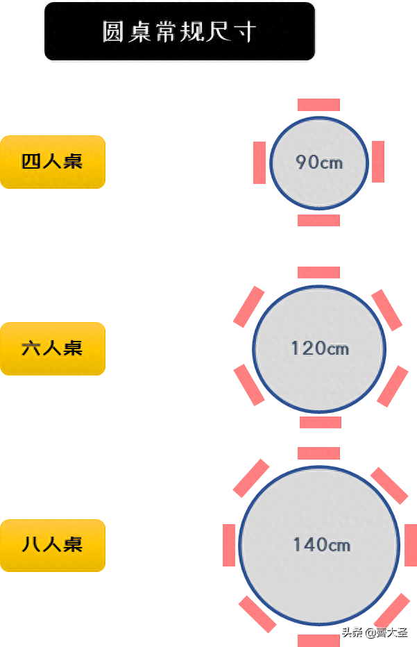 餐桌尺寸标准尺寸是多少（9张尺寸图搞定餐桌选购）