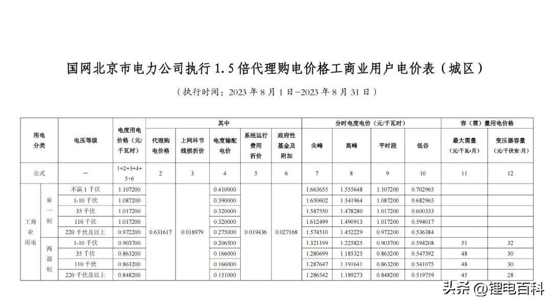 上海峰谷电价时段2023（2023年8月各省最新电价）