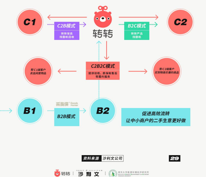 二手闲置物品交易平台（闲置物品交易网站排行）