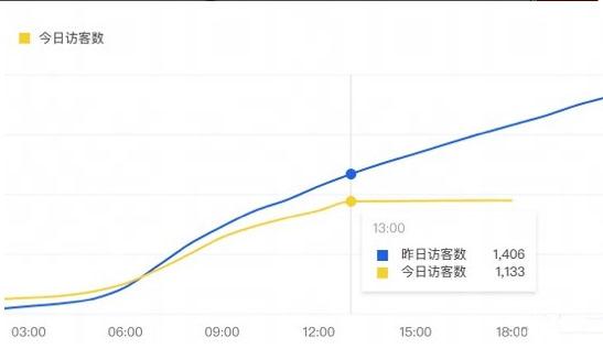 淘宝精选买家秀怎么设置（买家秀操作步骤及引爆方法）