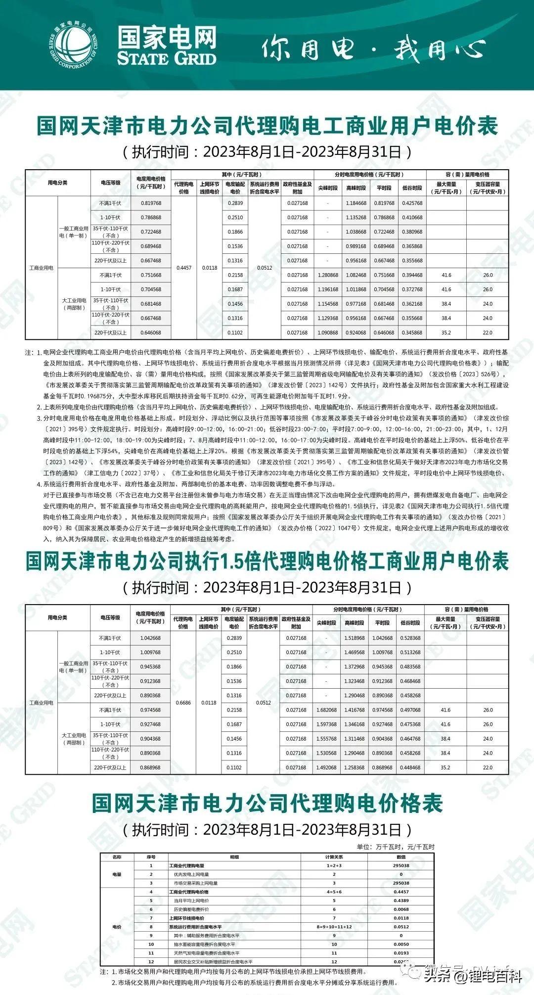 上海峰谷电价时段2023（2023年8月各省最新电价）