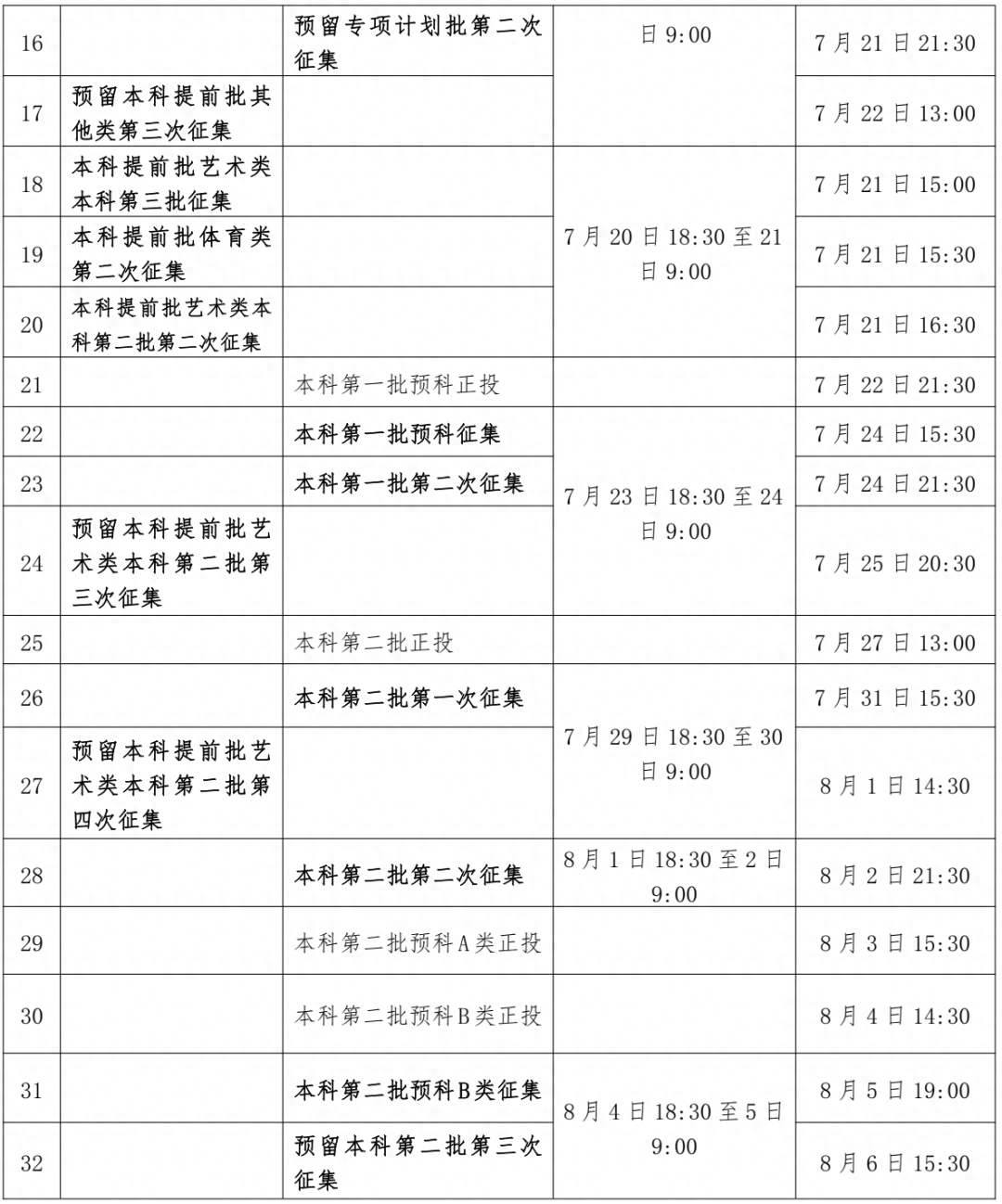 普通类提前批有哪些学校（2023全国本科提前批投档线汇总）