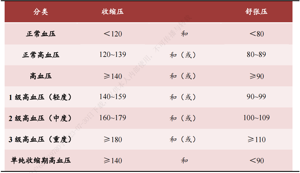 高血压全球最新治疗消息（高血压新疗法出炉）