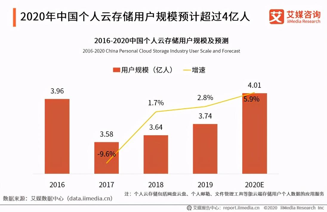 阿里云盘网页版登录入口（阿里云盘新版评测）