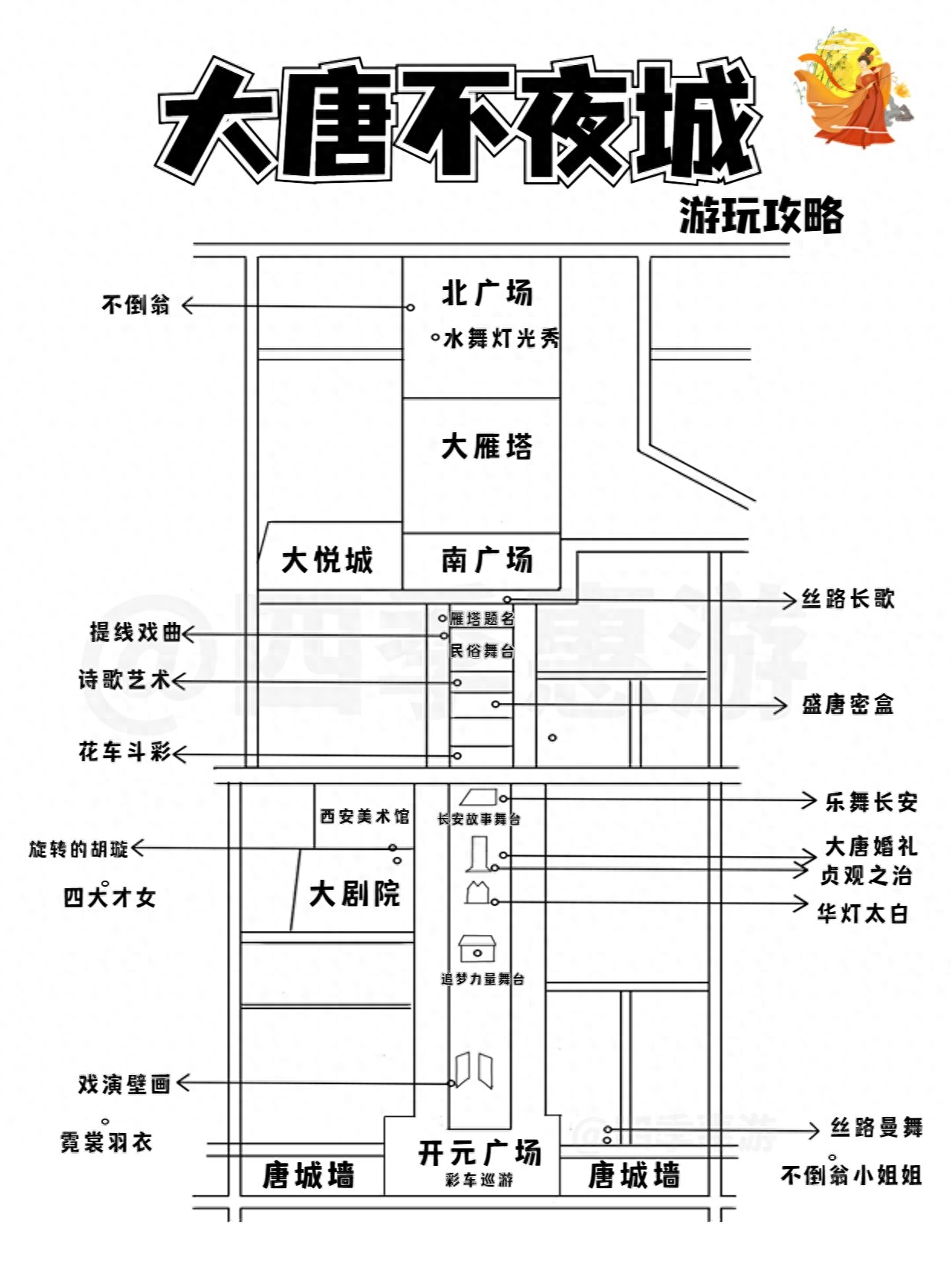 大唐不夜城喷泉表演时间(大唐不夜城最全攻略)