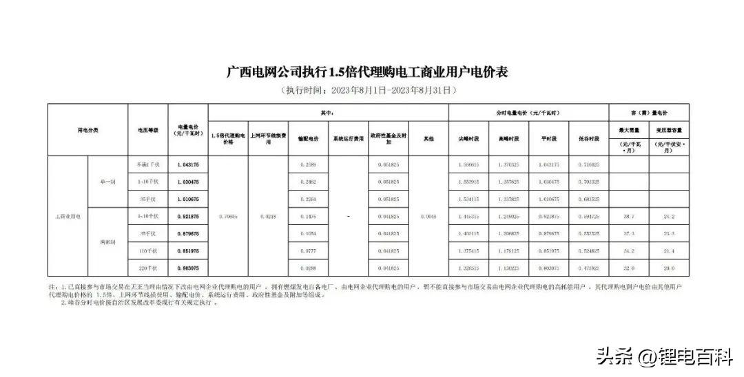 上海峰谷电价时段2023（2023年8月各省最新电价）