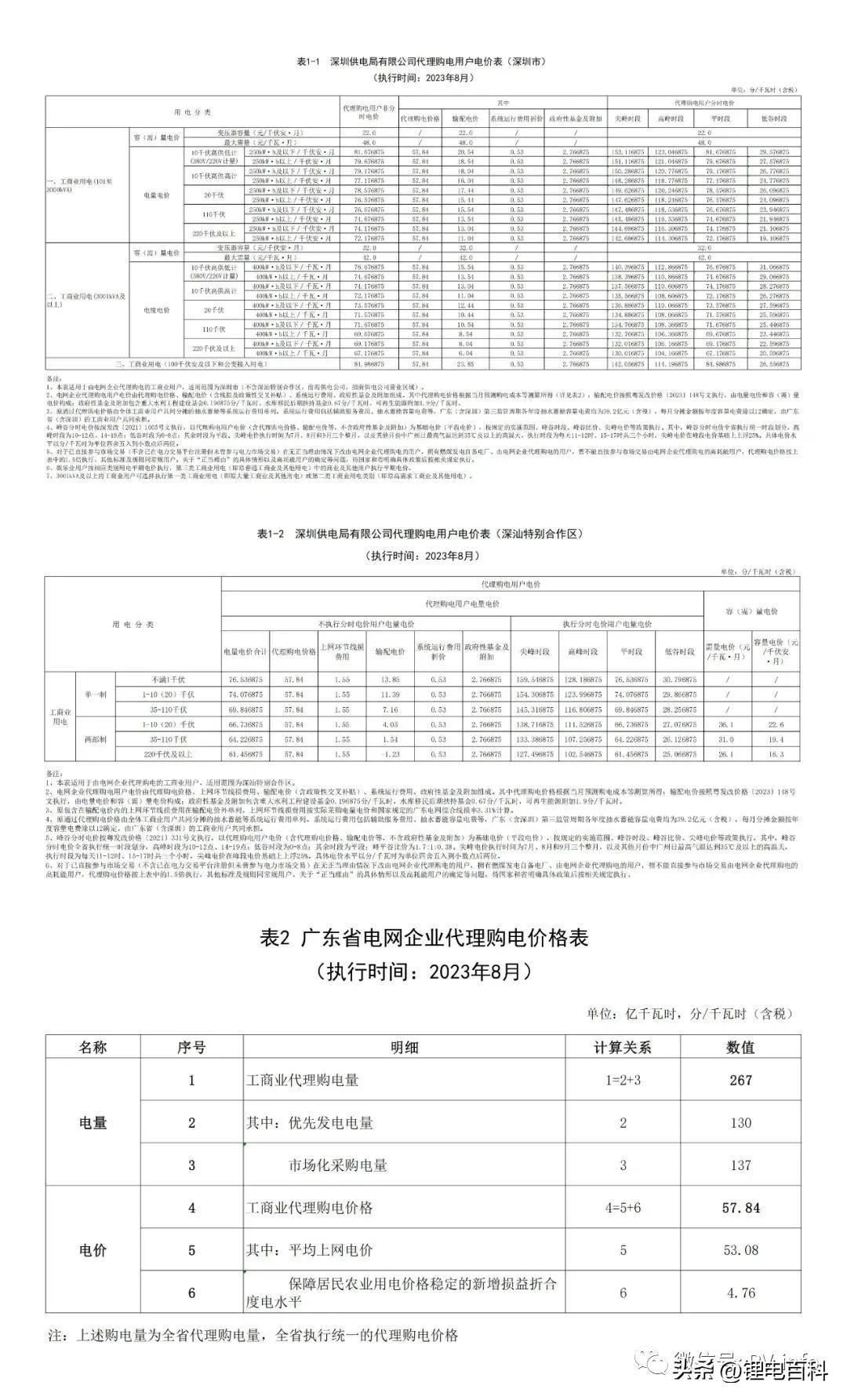 上海峰谷电价时段2023（2023年8月各省最新电价）