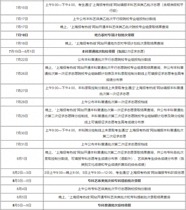 普通类提前批有哪些学校（2023全国本科提前批投档线汇总）