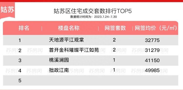 苏州新房开盘在售楼盘（苏州卖得最好的10个楼盘）