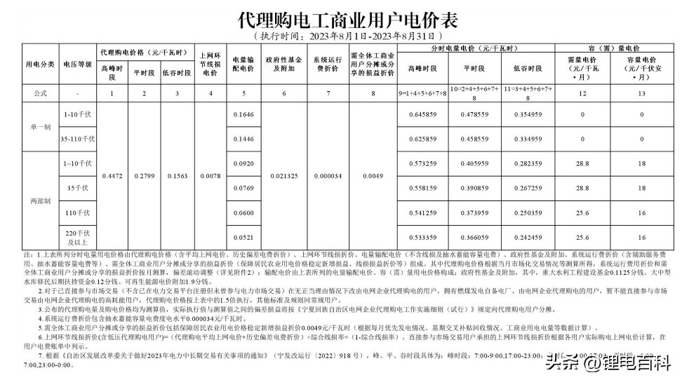 上海峰谷电价时段2023（2023年8月各省最新电价）