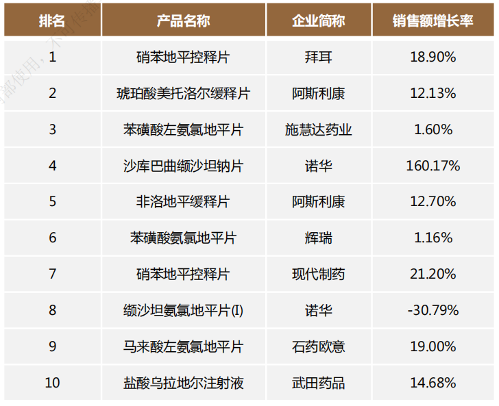 高血压全球最新治疗消息（高血压新疗法出炉）